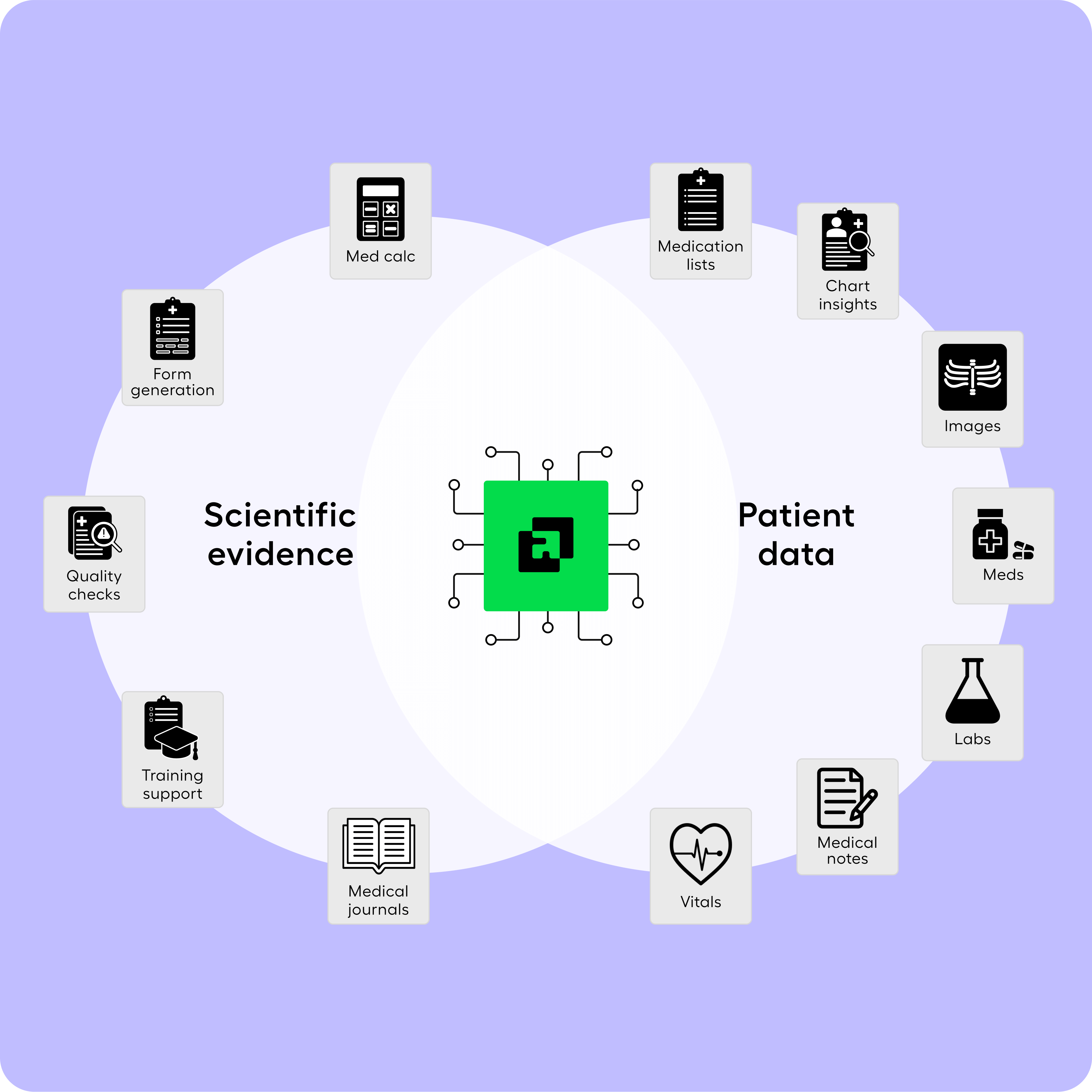 Patient intelligence